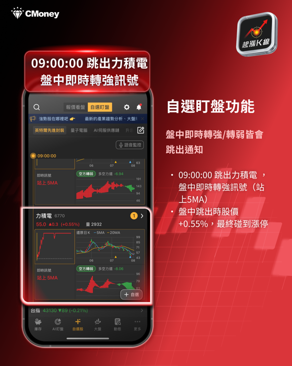 英特爾先進封裝迎頭趕上，這六檔台廠概念股意外站上受惠風口