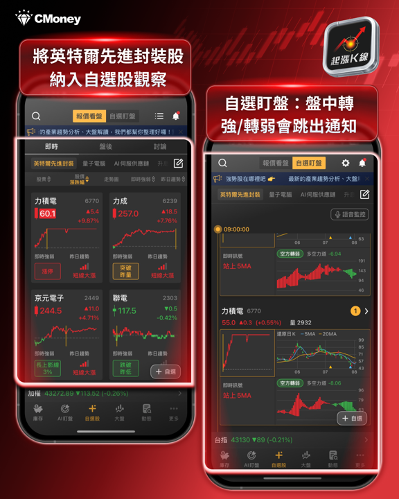 英特爾先進封裝迎頭趕上，這六檔台廠概念股意外站上受惠風口