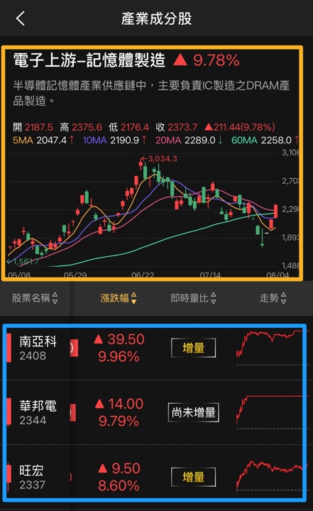 【APP 教學】股Luck 族群透視功能怎麼看？