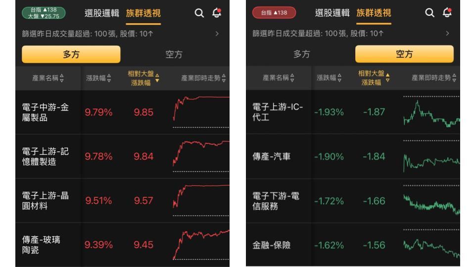 【APP 教學】股Luck 族群透視功能怎麼看？