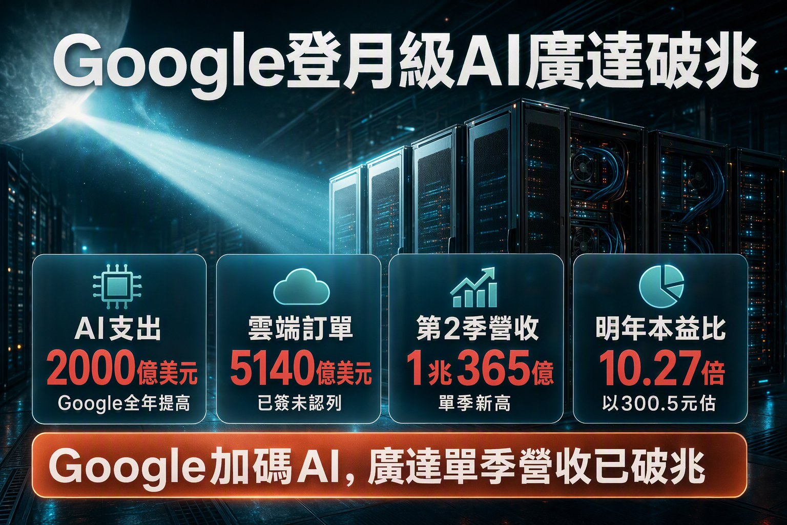 谷歌2000億美元AI豪賭，廣達 (2382) 的受惠數據藏在哪？-周哲翰
