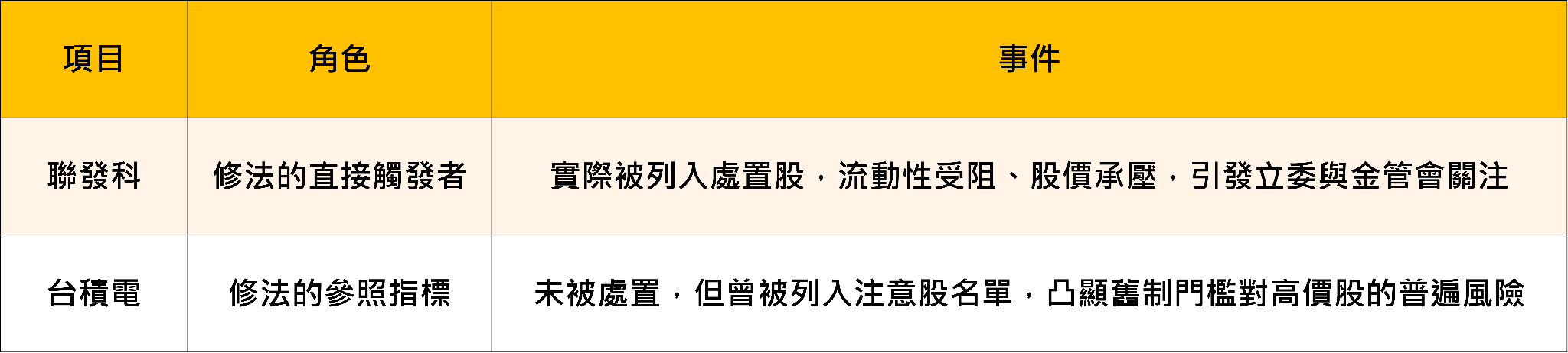 處置制度為何改變?從聯發科被關禁閉,看台股處置新制修法始末(8月10日正式上路)