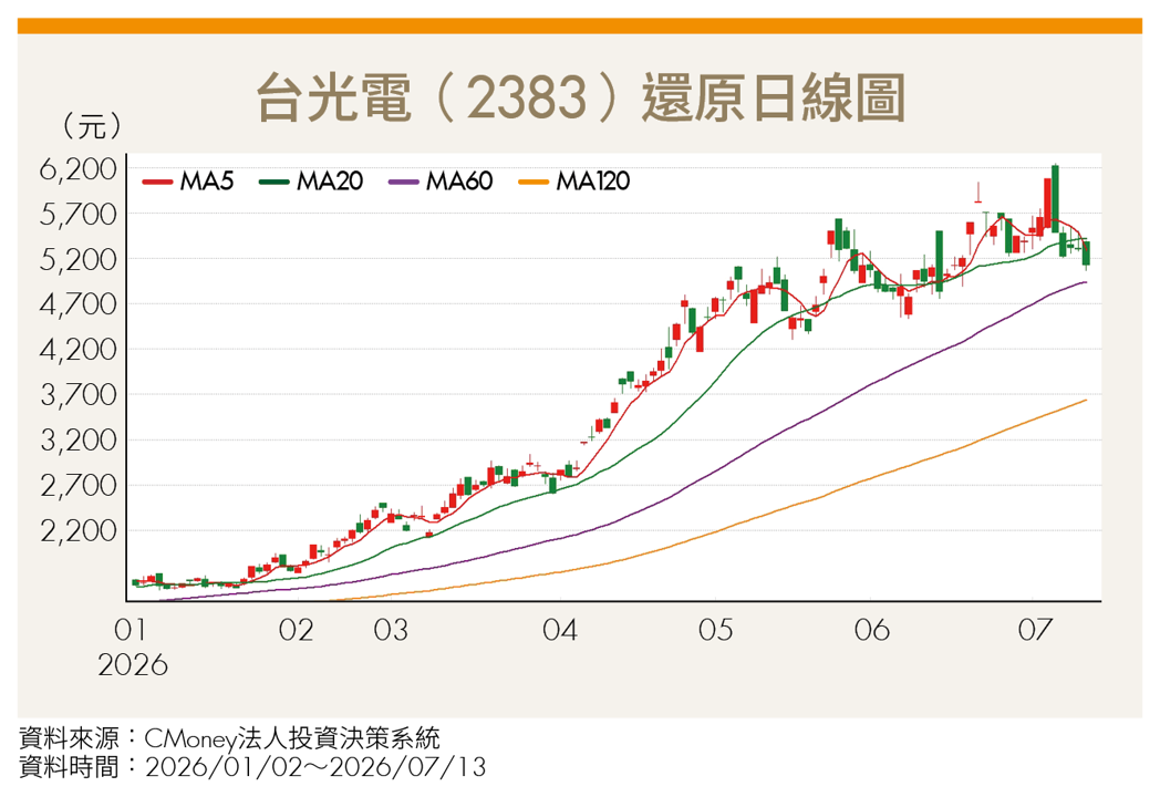 AI算力帶旺電源、高階材料！資料中心汰舊換新 2台廠迎成長契機
