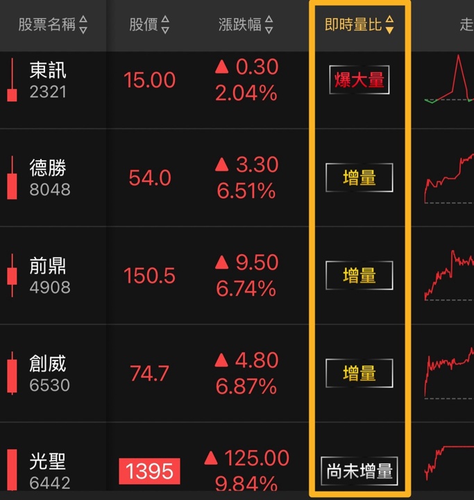 【APP 教學】股Luck 族群透視功能怎麼看？