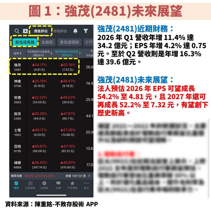 強茂(2481)同步受惠 AI 電源規格升級、車用電子轉單