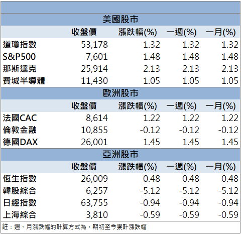 AI基建題材升溫!揚博(2493)股價勁揚飆漲停!