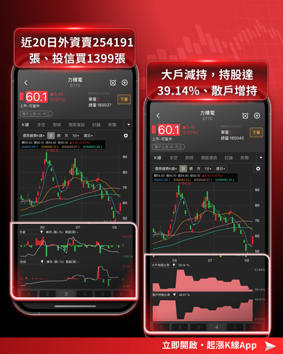 英特爾先進封裝迎頭趕上，這六檔台廠概念股意外站上受惠風口