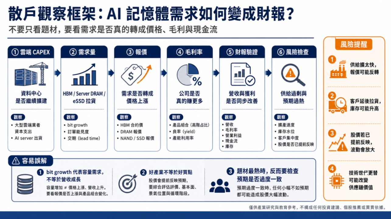 AI 資料中心基礎建設升級:從 GPU 到記憶體、儲存與資料搬運