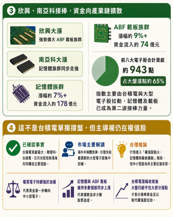 台股指數一度狂飆1,455點，真正主力是誰？
