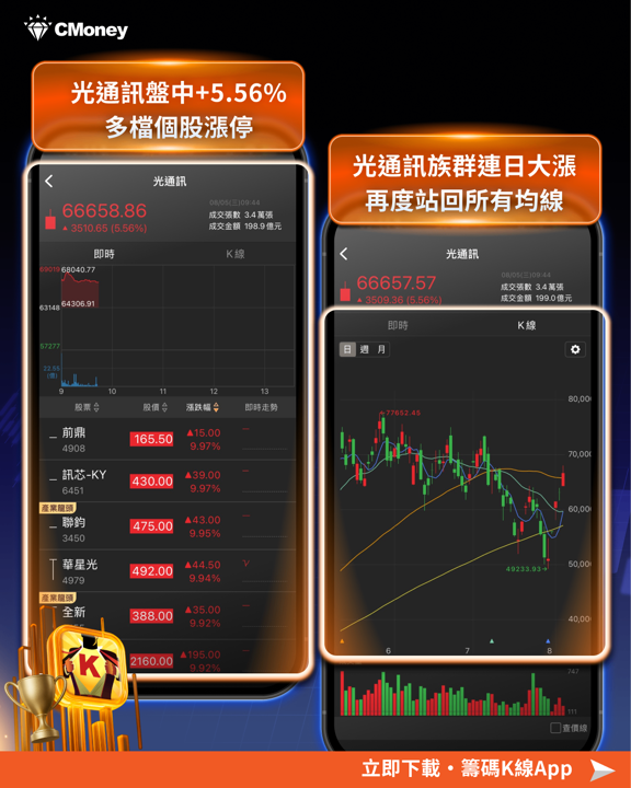 川普政府要禁中國製光學通訊收發器!矽光子三大利多齊發,台股供應鏈同步噴出