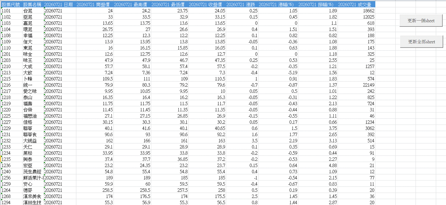 CMExcel 網路版(新版) - VBA資料更新範例