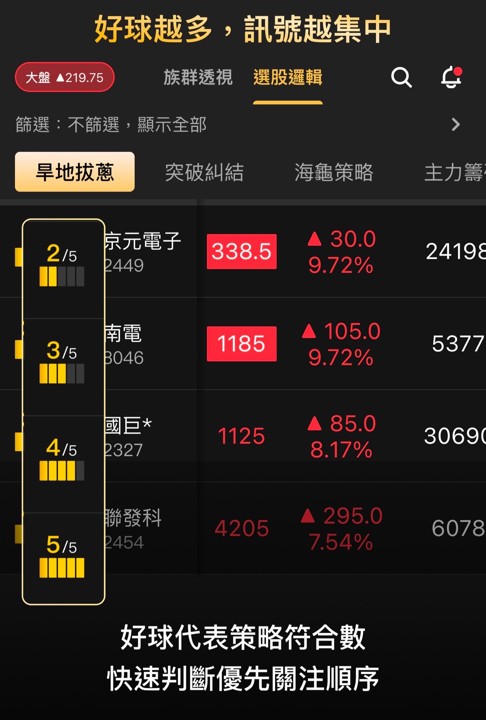 【APP 教學】股Luck 五大選股策略怎麼看？