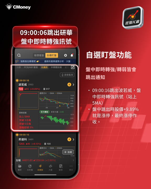 荷姆茲協議＋費半飆6.55％雙重利多，台股季線正式收復！