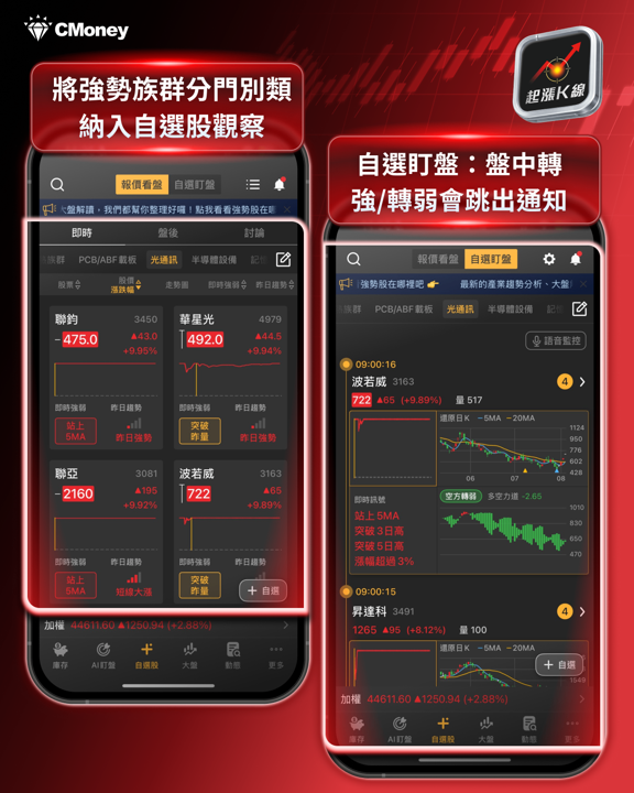 荷姆茲協議＋費半飆6.55％雙重利多，台股季線正式收復！
