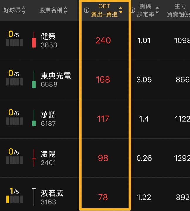 【APP 教學】股Luck 五大選股策略怎麼看？