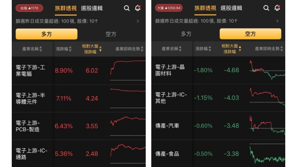 【APP 教學】股Luck 族群透視功能怎麼看?
