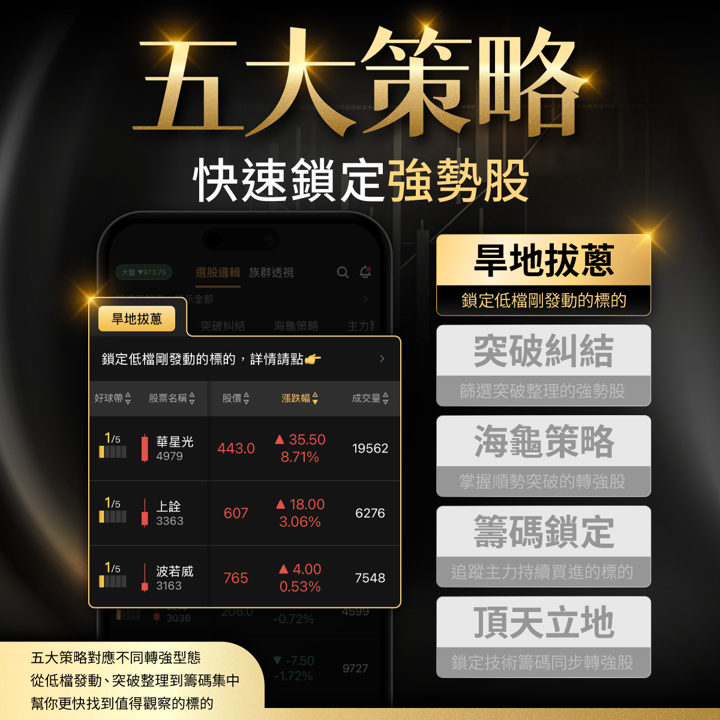 【APP 教學】股Luck 五大選股策略怎麼看？