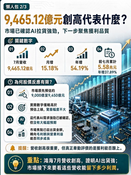 鴻海營收創新高，股價還沒反應完？