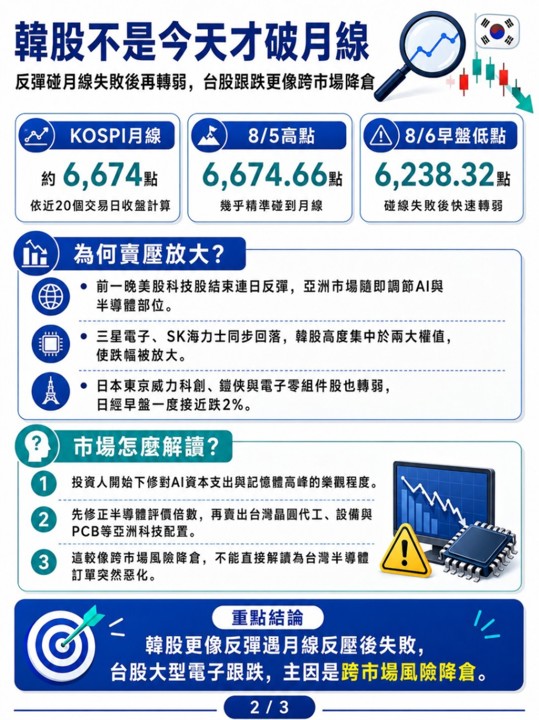 韓股血洗4.8％，這次台股會受到影響嗎？