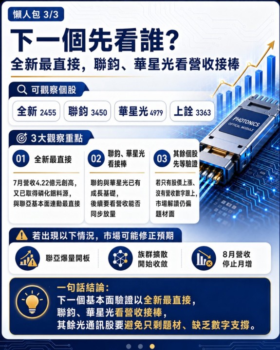 聯亞連兩日漲停，光通訊下一個輪到誰？