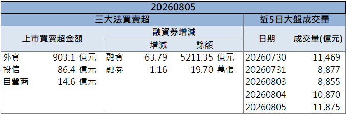 人形機器人受關注！所羅門(2359)股價勁揚9.85％！