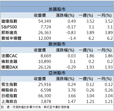 人形機器人受關注！所羅門(2359)股價勁揚9.85％！