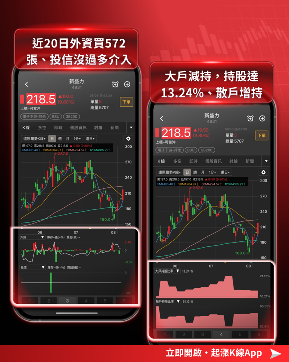 AI電力剛需引爆BBU商機!AES營收連四季創新高強勢領軍