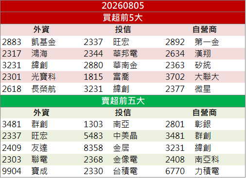 人形機器人受關注！所羅門(2359)股價勁揚9.85％！