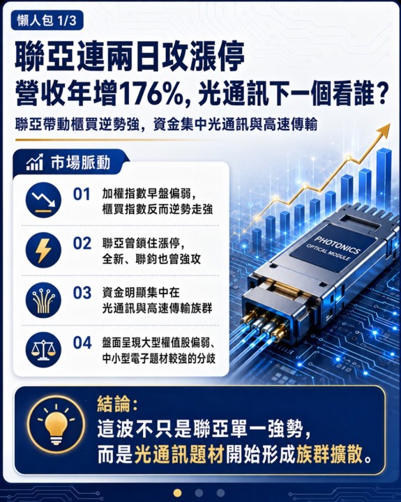 聯亞連兩日漲停，光通訊下一個輪到誰？