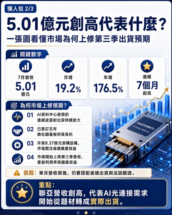 聯亞連兩日漲停，光通訊下一個輪到誰？
