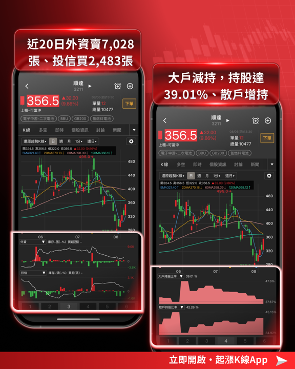 AI電力剛需引爆BBU商機!AES營收連四季創新高強勢領軍