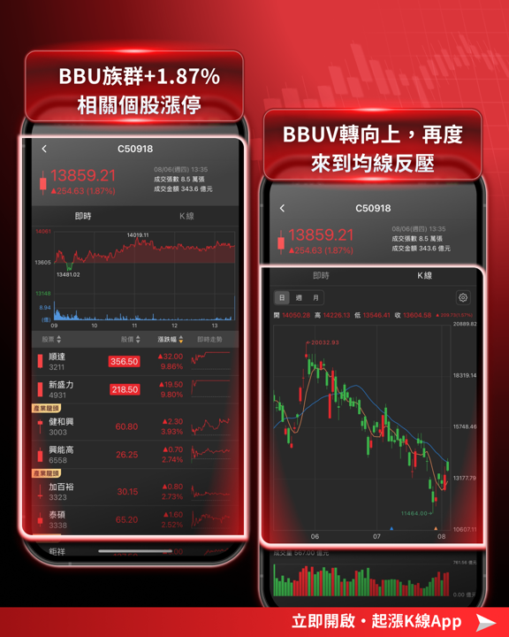 AI電力剛需引爆BBU商機!AES營收連四季創新高強勢領軍