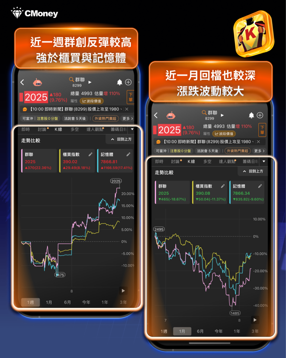 記憶體缺到沒得選?連中國長鑫都被搶著用!記憶體缺貨潮升級,南亞科、群聯領軍噴發