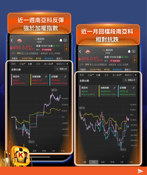 記憶體缺到沒得選?連中國長鑫都被搶著用!記憶體缺貨潮升級,南亞科、群聯領軍噴發
