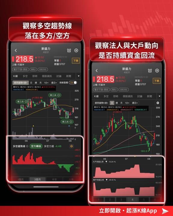 AI電力剛需引爆BBU商機!AES營收連四季創新高強勢領軍
