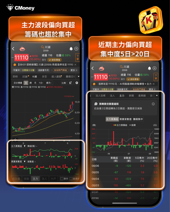 從千元到萬元：川湖大漲前的六個訊號，如何預判台股第三檔萬元股