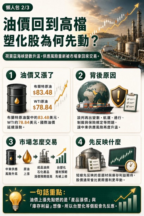 台塑化今天突然漲5％，電子股的錢跑去哪了？