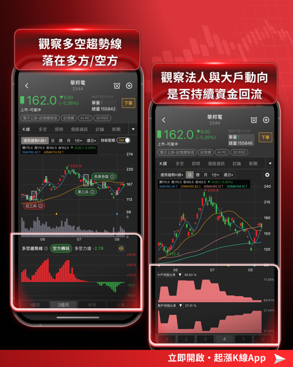 DRAM缺貨!台積電、蘋果訂單卡關,這波記憶體循環有多猛?
