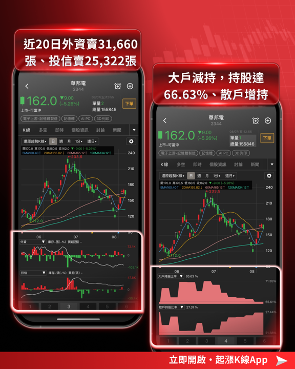 DRAM缺貨!台積電、蘋果訂單卡關,這波記憶體循環有多猛?