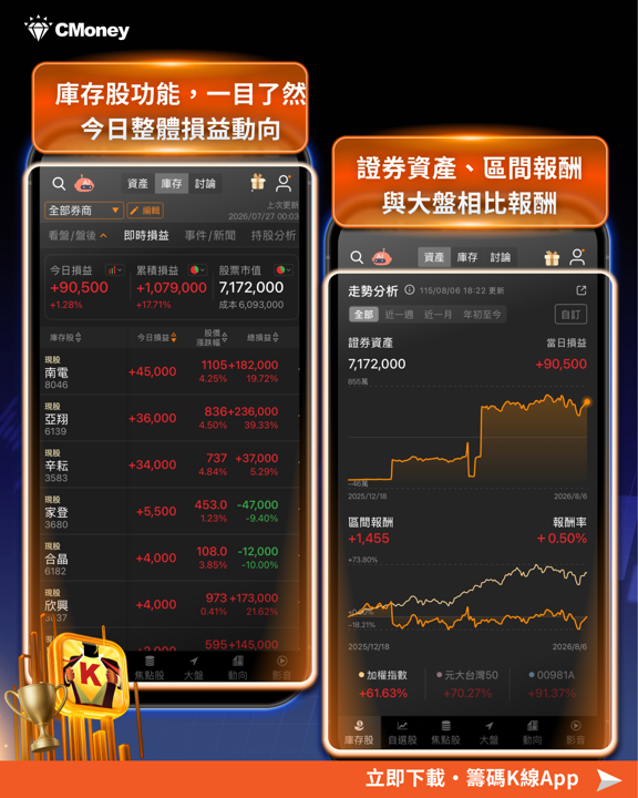 新手必看!《籌碼K線》APP 這5大功能,讓你14天內快速上手指南