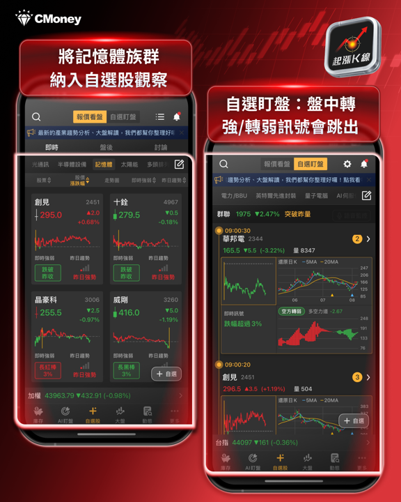 DRAM缺貨!台積電、蘋果訂單卡關,這波記憶體循環有多猛?