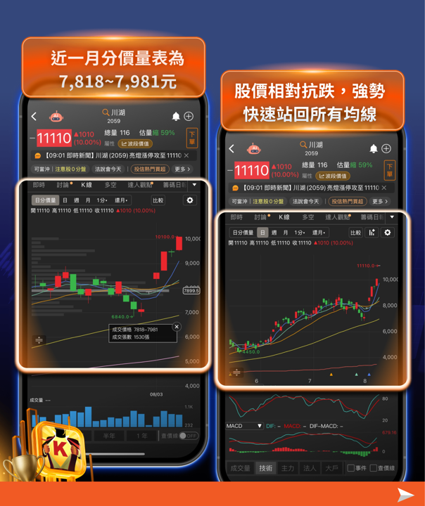 從千元到萬元：川湖大漲前的六個訊號，如何預判台股第三檔萬元股