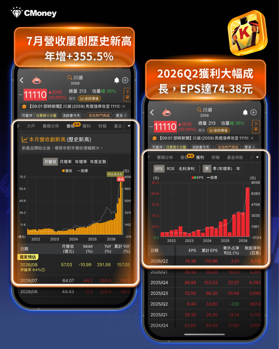 從千元到萬元：川湖大漲前的六個訊號，如何預判台股第三檔萬元股