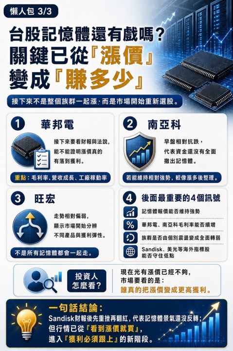 華邦電今天跌4％，Sandisk財報告訴你記憶體行情變了