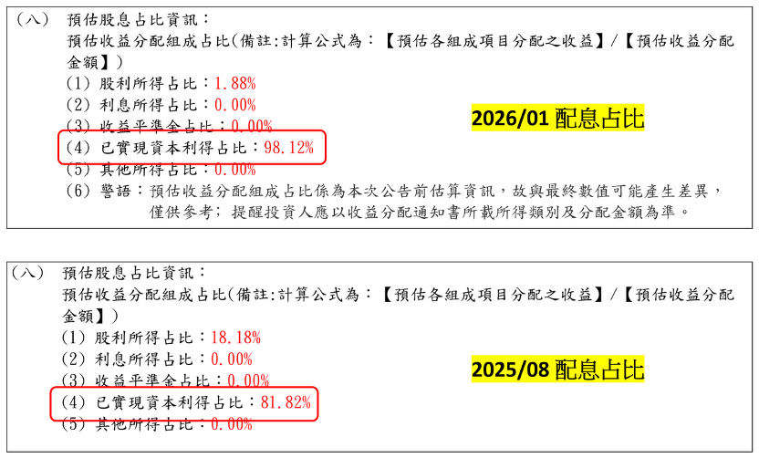 00881績效台灣50,而且年殖利率超過10%!