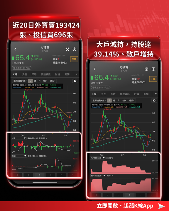 DRAM缺貨!台積電、蘋果訂單卡關,這波記憶體循環有多猛?