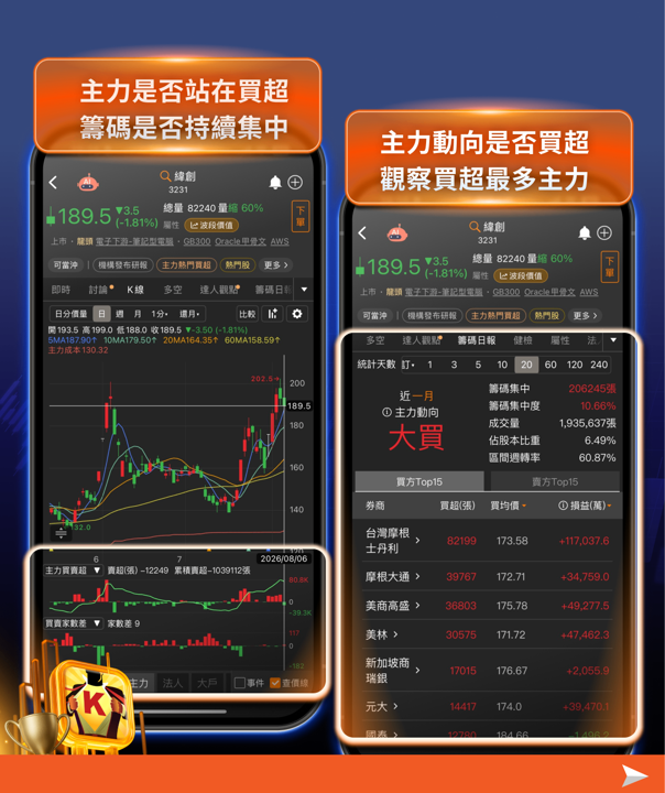 新手必看!《籌碼K線》APP 這5大功能,讓你14天內快速上手指南