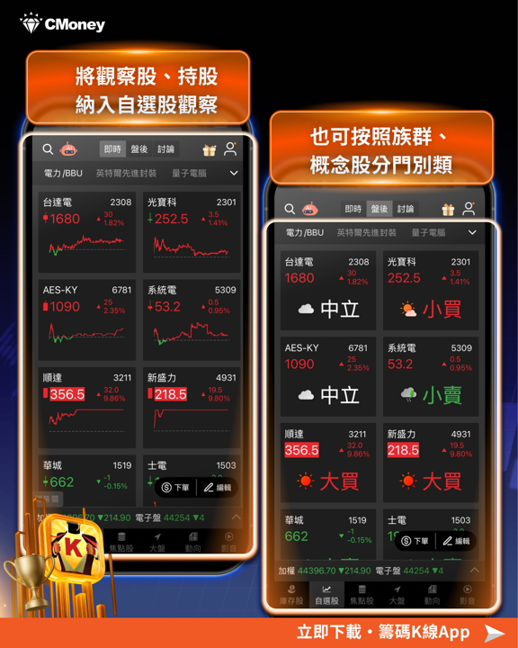 新手必看!《籌碼K線》APP 這5大功能,讓你14天內快速上手指南