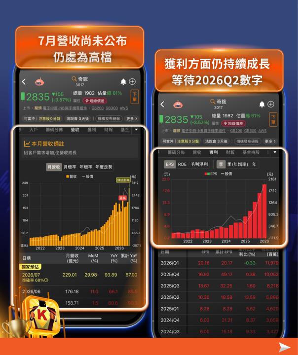 從千元到萬元：川湖大漲前的六個訊號，如何預判台股第三檔萬元股