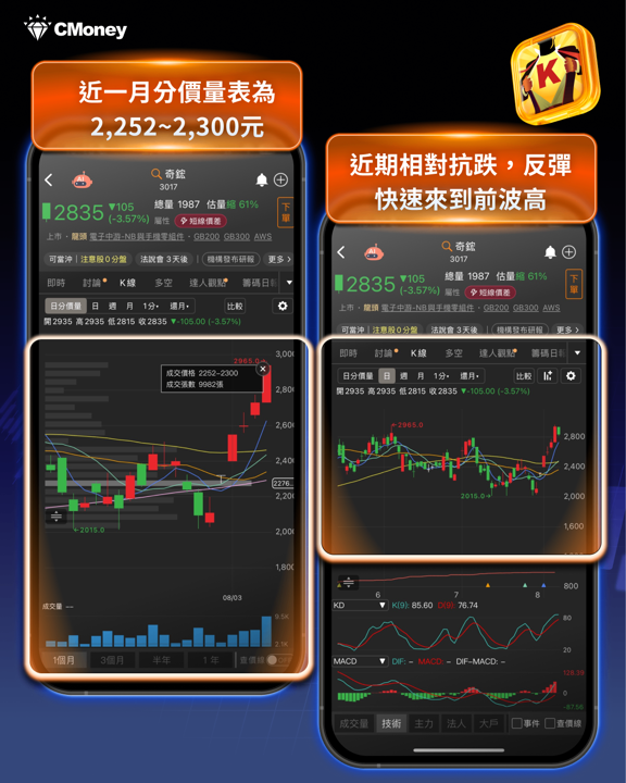 從千元到萬元：川湖大漲前的六個訊號，如何預判台股第三檔萬元股